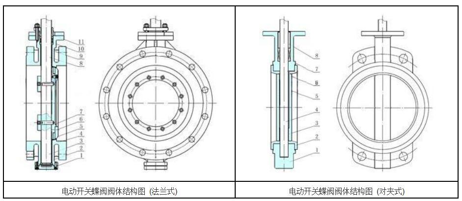 湖南蝶閥生產(chǎn),截止閥銷售,湖南雙正流體設(shè)備有限公司