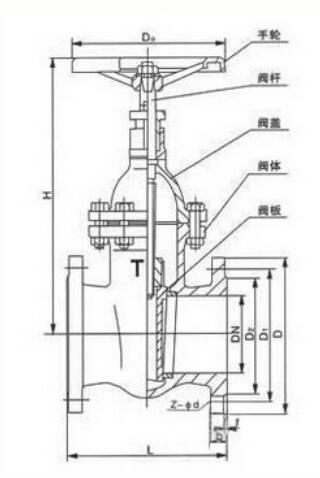 湖南蝶閥生產(chǎn),截止閥銷售,湖南雙正流體設(shè)備有限公司 湖南蝶閥生產(chǎn),截止閥銷售,湖南雙正流體設(shè)備有限公司