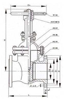 湖南蝶閥生產(chǎn),截止閥銷售,湖南雙正流體設(shè)備有限公司 湖南蝶閥生產(chǎn),截止閥銷售,湖南雙正流體設(shè)備有限公司