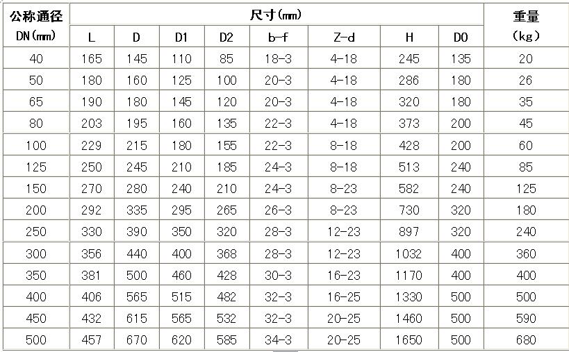 湖南蝶閥生產(chǎn),截止閥銷售,湖南雙正流體設(shè)備有限公司 湖南蝶閥生產(chǎn),截止閥銷售,湖南雙正流體設(shè)備有限公司