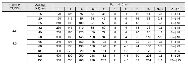 湖南蝶閥生產,截止閥銷售,湖南雙正流體設備有限公司