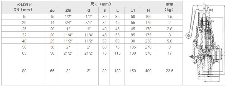 湖南蝶閥生產,截止閥銷售,湖南雙正流體設備有限公司